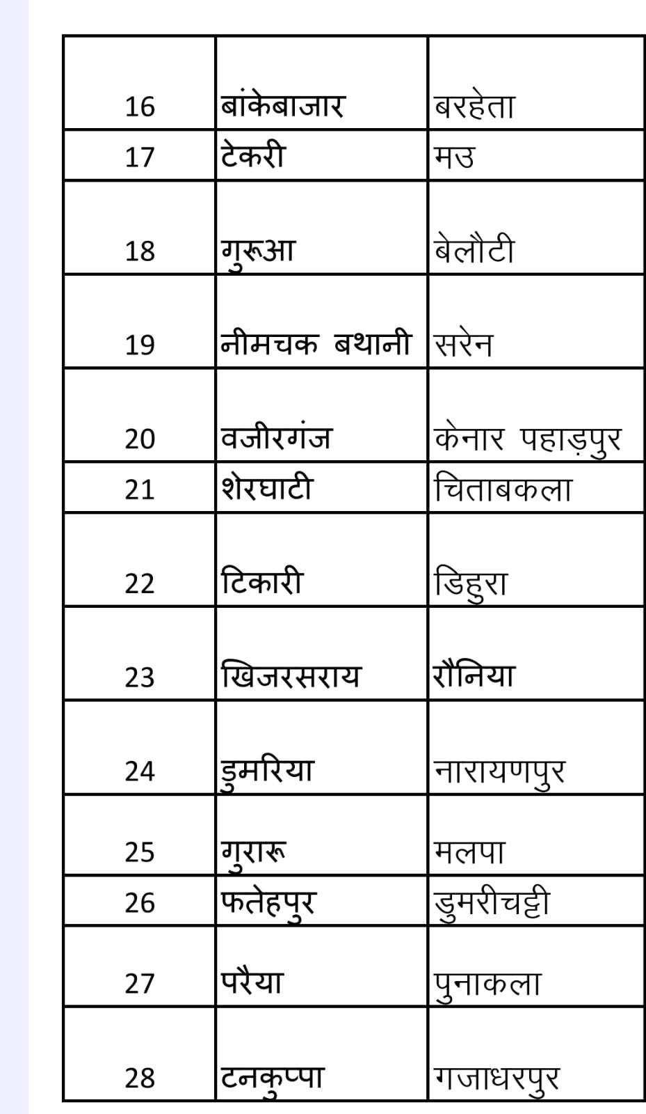 आज जिला पदाधिकारी गया की अध्यक्षता मे जिले मे चल रहे जनगणना 2027,फॉर्मर रजिस्ट्रेशन एवं सहयोग शिविर से संबंधित चल रहे कार्यों की समीक्षा संबंधित पदाधिकारियों के साथ की गई l 1 IMG 20260523 WA0408