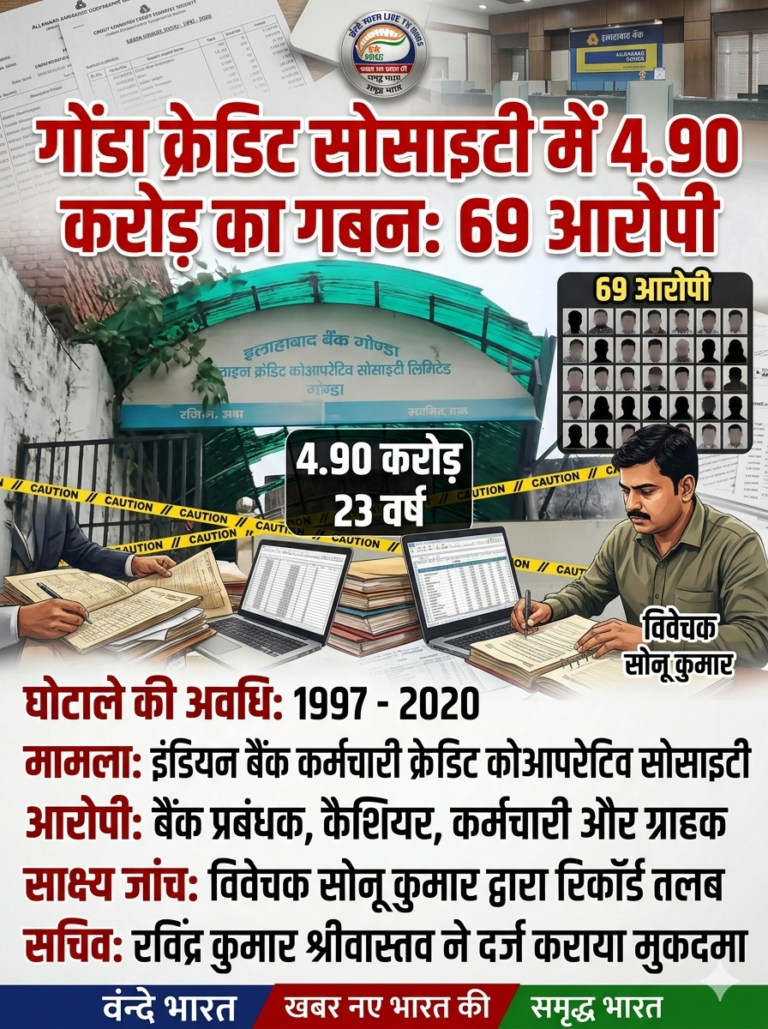 गोंडा: इंडियन बैंक क्रेडिट सोसाइटी में 4.90 करोड़ का घोटाला, 69 लोगों पर लटकी गिरफ्तारी की तलवार