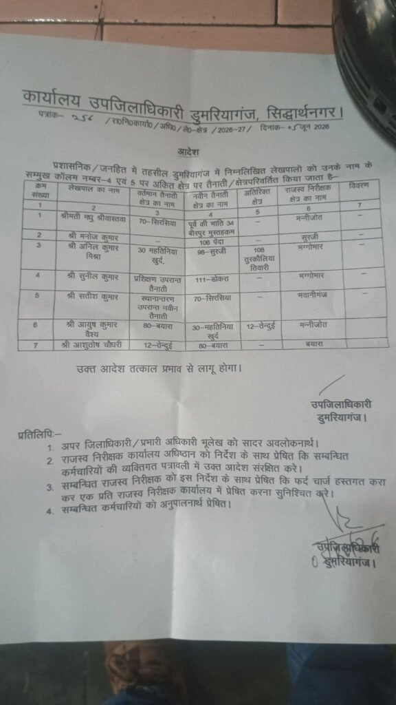 सिद्धार्थनगर: प्रशासनिक आदेशों का उपहास, लेखपाल की 'दबंगई' के आगे झुका उपजिलाधिकारी कार्यालय 3 FB IMG 1781411563459