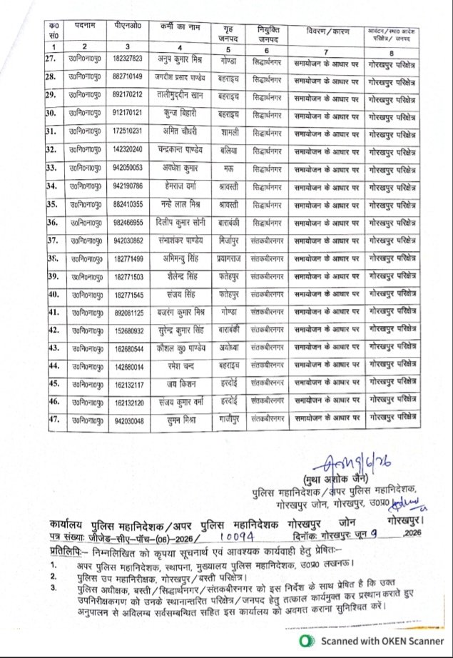 बस्ती पुलिस: क्या यहाँ वर्दी के आदेश से बड़ी 'रसूख' की ताकत है? 4 Screenshot 20260610 220005