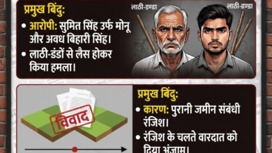 जीवधरपुर हत्याकांड: गाली देने से मना करने पर युवक को घसीटकर उतारा मौत के घाट, आरोपी पिता-पुत्र पर केस दर्ज 19 1784008193020