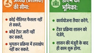 ‘डीएम’ पर ‘नहीं’, भ्रष्ट ‘अध्यक्षों’ पर ‘भरोसा’: प्रशासक नियुक्ति पर उठे सवाल 18 Screenshot 20260712 092806