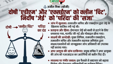 दोषी 'एडीएम' और 'एक्सईएन' को क्लीन 'चिट', निर्दोष 'जेई' को 'सजा' 21 1786170336798