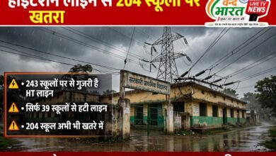 Basti News: 243 स्कूलों के ऊपर से गुजर रही हाईटेंशन लाइन, सिर्फ 39 से हटी, 204 पर अभी भी खतरा 11 785838023 1057980923645019 1824145435192283630 n