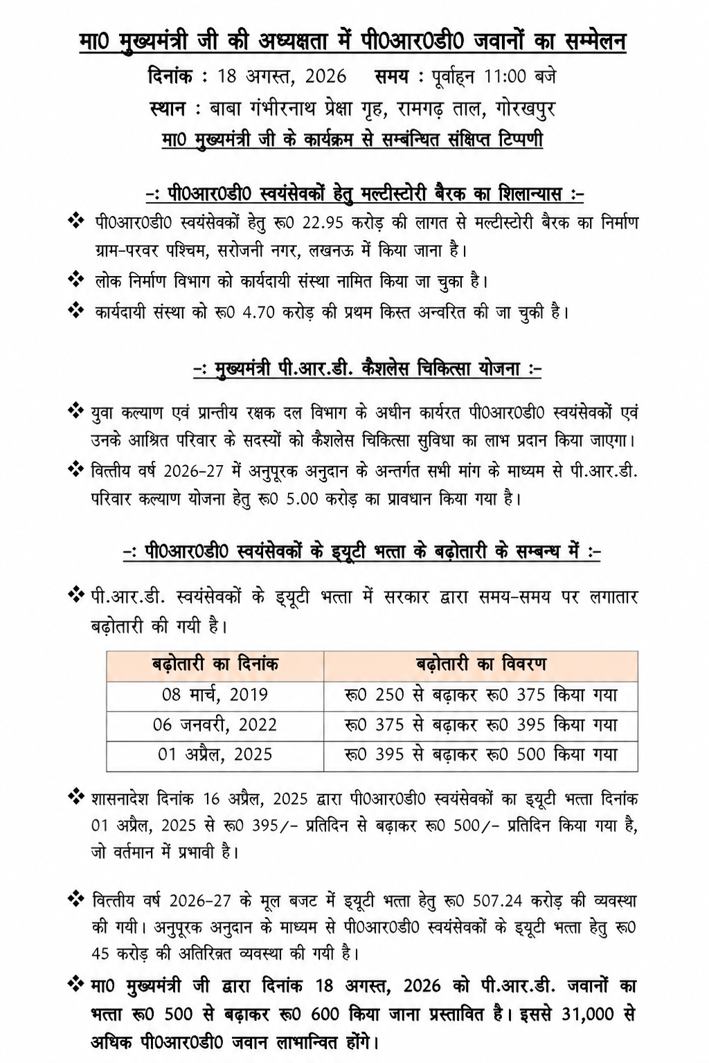 पीआरडी जवानों के लिए बड़ी सौगात: ड्यूटी भत्ता ₹500 से बढ़ाकर ₹600 करने का प्रस्ताव, 31 हजार से अधिक जवान होंगे लाभान्वि। 1 पीआरडी जवानों के लिए बड़ी सौगात: ड्यूटी भत्ता ₹500 से बढ़ाकर ₹600 करने का प्रस्ताव