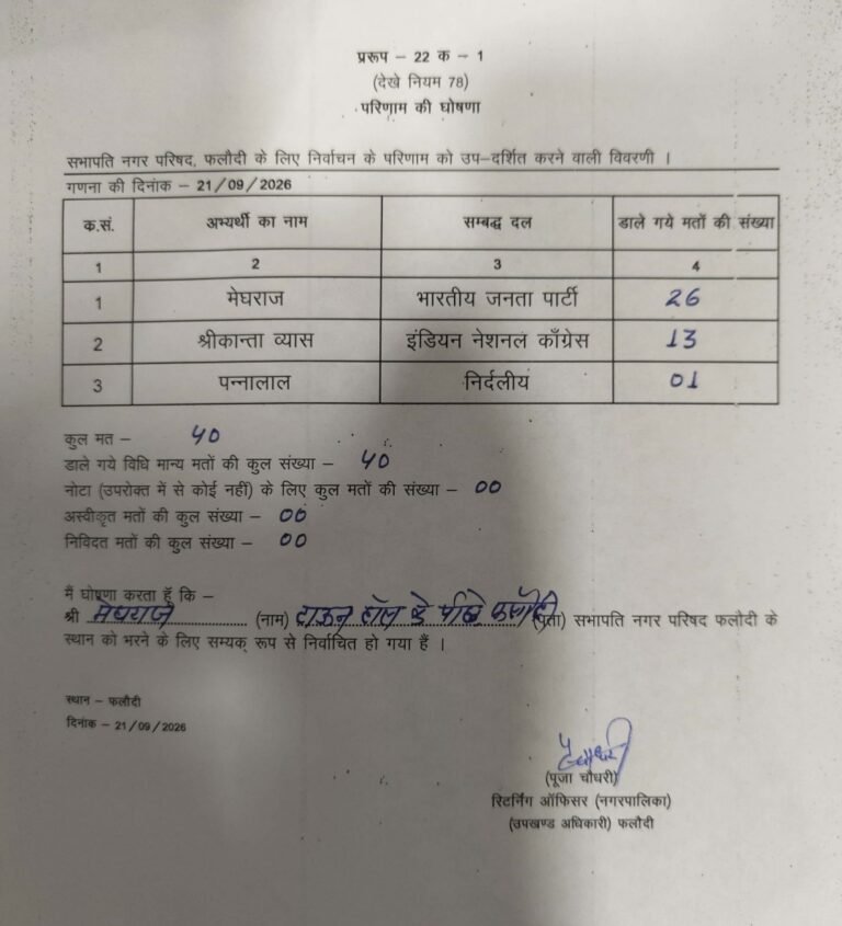 फलोदी के भाजपा प्रत्याशी मेघराज कल्ला बने सभापति