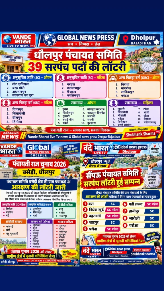 पंचायती राज चुनाव 2026 के मद्देनजर धौलपुर जिले के बसेड़ी, सैंपऊ पंचायत समिति क्षेत्र में ग्राम पंचायतों के सरपंच पद के लिए आरक्षण की लॉटरी प्रक्रिया सम्पन्न हुई। 1 पंचायती राज चुनाव 2026 के मद्देनजर धौलपुर जिले के बसेड़ी, सैंपऊ पंचायत समिति क्षेत्र में ग्राम पंचायतों के सरपंच पद के लिए आरक्षण की लॉटरी प्रक्रिया सम्पन्न हुई। - DHOLPUR, राजस्थान