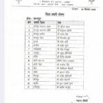 भाजपा में प्रांशु दत्त द्विवेदी को कानपुर दक्षिण और अनिल यादव को मिली कानपुर उत्तर के प्रभारी की जिम्मेदारी