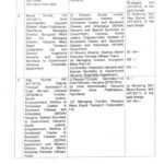 हरियाणा में फिर बड़ा प्रशासनिक फेरबदल, 3 IAS अधिकारियों को नई जिम्मेदारियां; निखिल गजराज को राज्य परिवहन की कमान