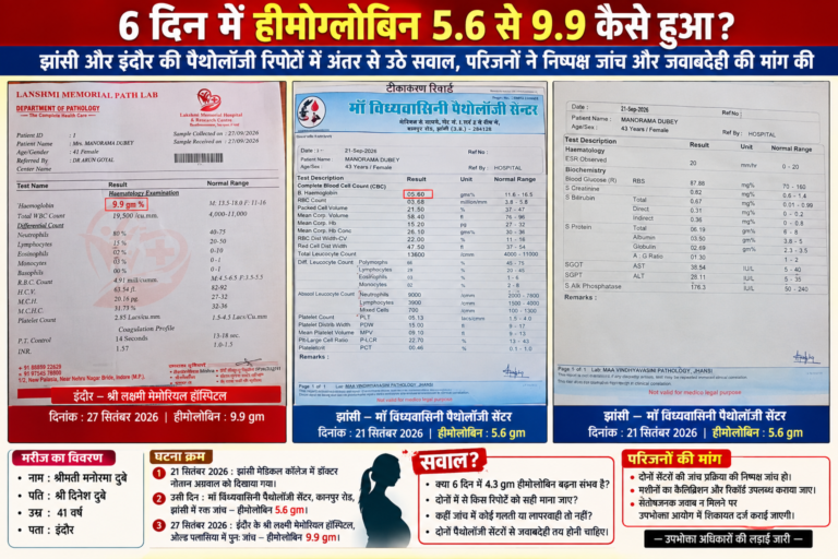 6 दिन में हीमोग्लोबिन 5.6 से 9.9 कैसे हुआ? झांसी और इंदौर की पैथोलॉजी रिपोर्टों में अंतर से उठे सवाल ।
