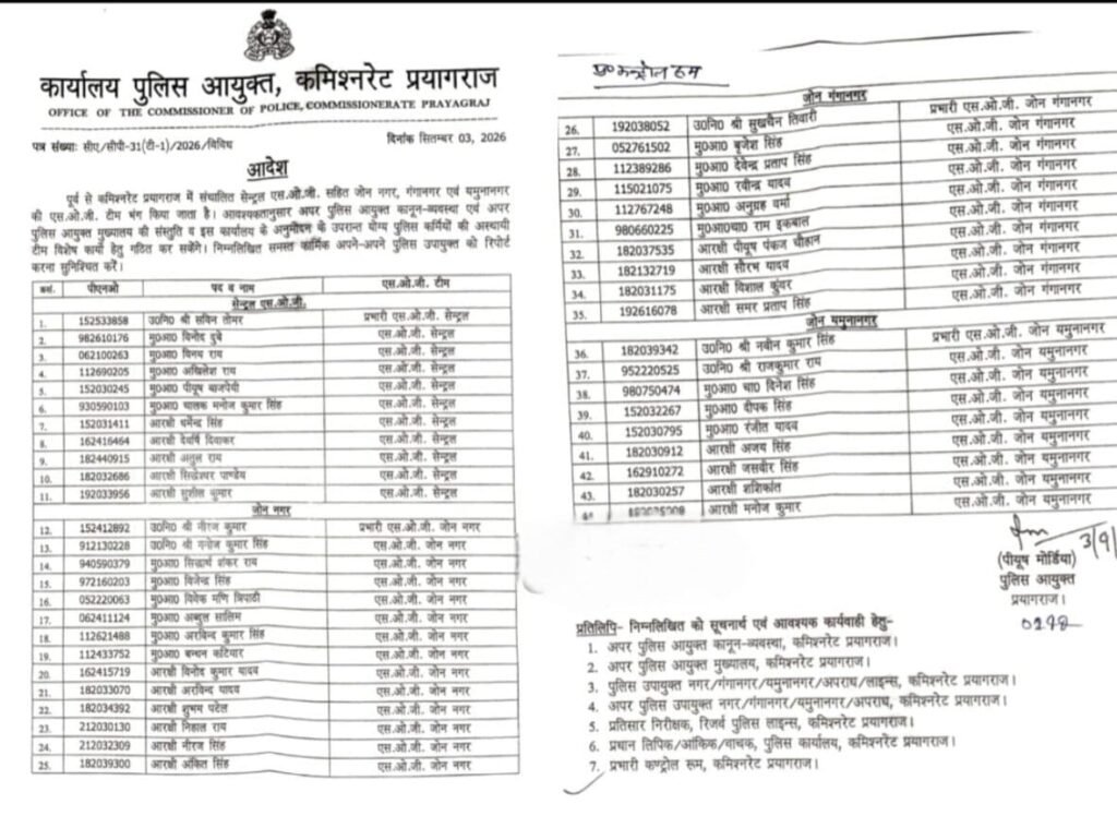 प्रयागराज पुलिस कमिश्नर ने प्रयागराज की पूरी SOG टीम को किया भंग 1 प्रयागराज पुलिस कमिश्नर ने प्रयागराज की पूरी SOG टीम को किया भंग - MAHRAJGANJ, उत्तर प्रदेश