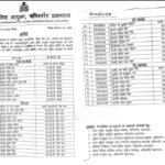 प्रयागराज पुलिस कमिश्नर ने प्रयागराज की पूरी SOG टीम को किया भंग