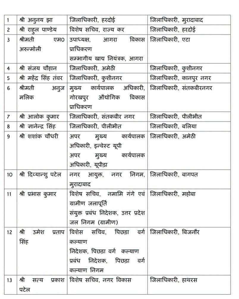 यूपी में बड़ा प्रशासनिक फेरबदल कई जिलों के जिलाधिकारी बदले गये हैं। 2017 बैच के 5 आईएएस अधिकारियों को पहली बार जिले की कमान सौपी गयी है - MAHRAJGANJ, उत्तर प्रदेश