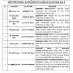 लखीमपुर खीरी में आठ क्षेत्राधिकारियों के कार्यक्षेत्र बदले एसएसपी डॉ. ख्याति गर्ग ने जारी किया आदेश, कई अधिकारियों को नई जिम्मेदारियां