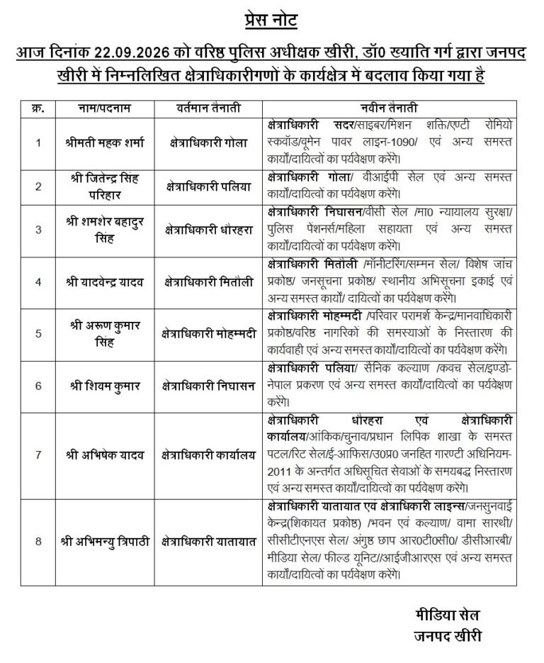 लखीमपुर खीरी में आठ क्षेत्राधिकारियों के कार्यक्षेत्र बदले एसएसपी डॉ. ख्याति गर्ग ने जारी किया आदेश, कई अधिकारियों को नई जिम्मेदारियां