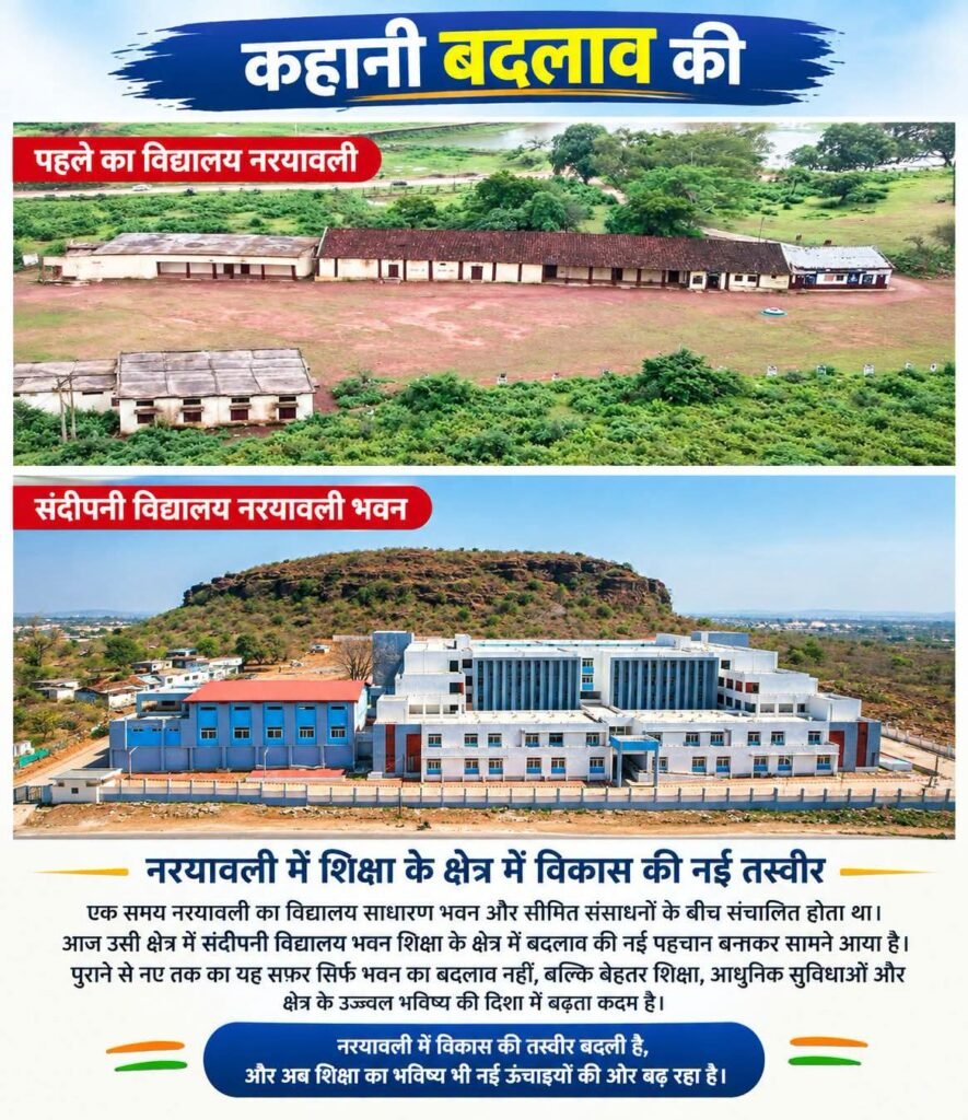 कहानी बदलाव की : नरयावली में शिक्षा के क्षेत्र में विकास की नई तस्वीर 1 कहानी बदलाव की : नरयावली में शिक्षा के क्षेत्र में विकास की नई तस्वीर - सागर, मध्य प्रदेश