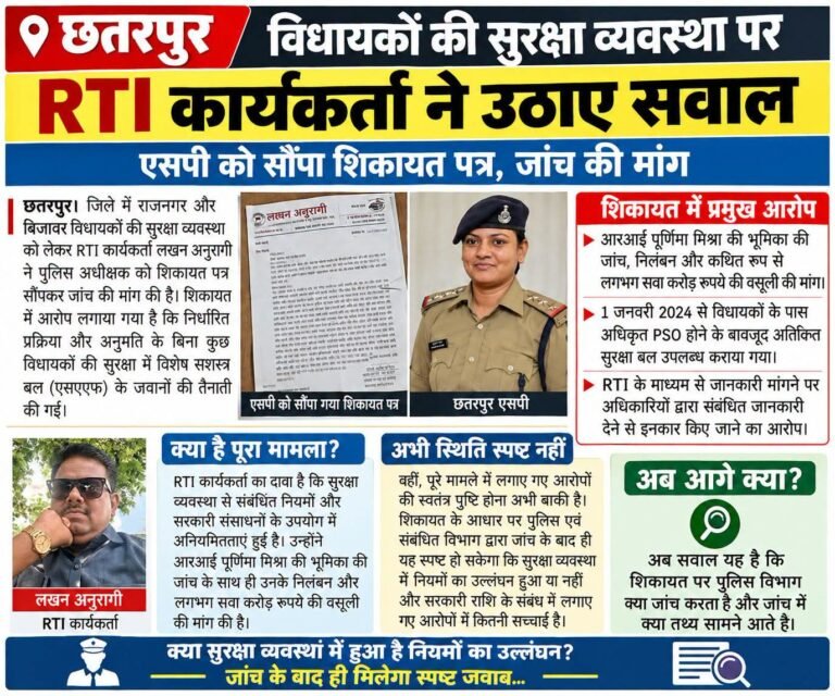 विधायकों की सुरक्षा व्यवस्था पर RTI कार्यकर्ता ने उठाए सवाल, एसपी को सौंपा शिकायत पत्र