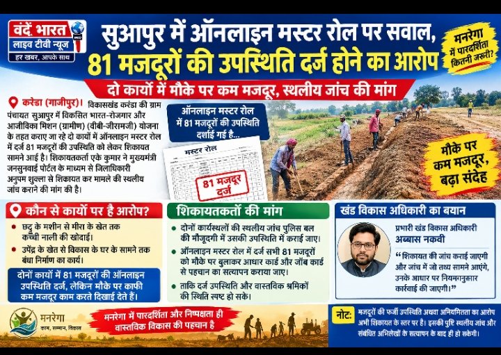 सुआपुर में ऑनलाइन मस्टर रोल पर सवाल, 81 मजदूरों की उपस्थिति दर्ज होने का आरोप