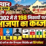 राजस्थान निकाय चुनाव में भाजपा का परचम, 302 में से 198 निकायों पर कब्जा