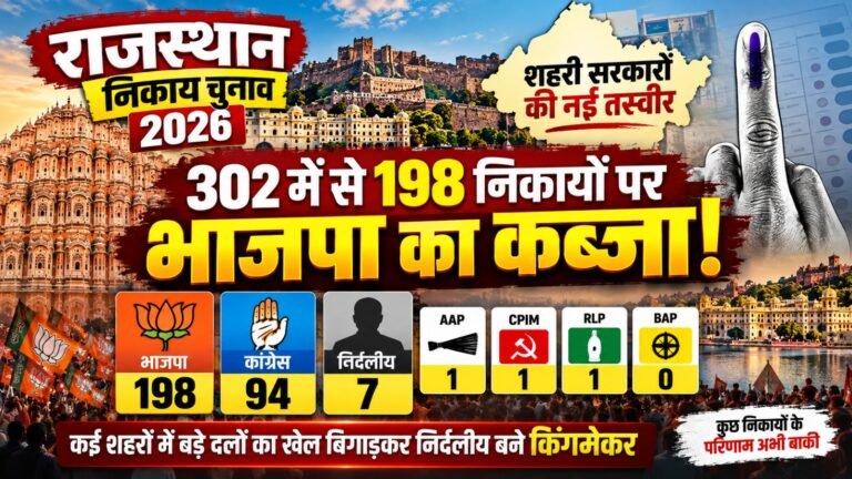राजस्थान निकाय चुनाव में भाजपा का परचम, 302 में से 198 निकायों पर कब्जा