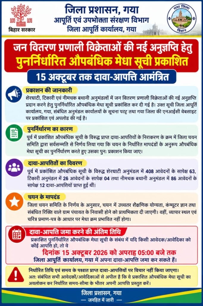 जन वितरण प्रणाली विक्रेताओंके की नई अनुज्ञप्ति हेतु पुनर्निर्धारित औपबंधिक मेघा सूची प्रकाशित, 15अक्टूबर तक दावा आपत्ति आमंत्रित l 1 जन वितरण प्रणाली विक्रेताओंके की नई अनुज्ञप्ति हेतु पुनर्निर्धारित औपबंधिक मेघा सूची प्रकाशित, 15अक्टूबर तक दावा आपत्ति आमंत्रित l - गया, बिहार