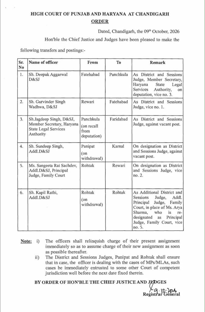 Haryana न्यायपालिका में बड़ा प्रशासनिक फेरबदल, 6 अधिकारियों के तबादले और नियुक्तियां...ट्रांसफर लिस्ट जारी 1 Haryana न्यायपालिका में बड़ा प्रशासनिक फेरबदल, 6 अधिकारियों के तबादले और नियुक्तियां...ट्रांसफर लिस्ट जारी - KURUKSHETRA, हरियाणा