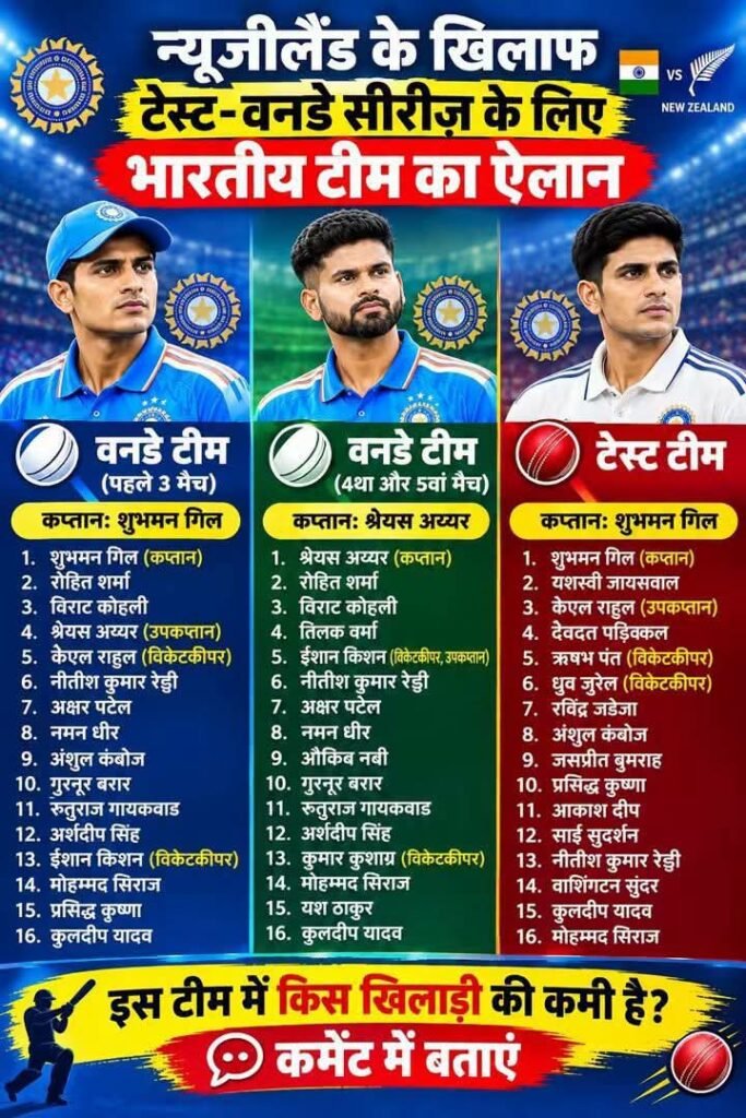 न्यूजीलैंड के खिलाफ टेस्ट-वनडे सीरीज के लिए भारतीय टीम का ऐलान, कप्तानी में दिखा बड़ा बदलाव #TeamIndia #INDvsNZ #IndianCricket #ShubmanGill #ODICricket #TestCricket #virelpost #Te 1 न्यूजीलैंड के खिलाफ टेस्ट-वनडे सीरीज के लिए भारतीय टीम का ऐलान, कप्तानी में दिखा बड़ा बदलाव #TeamIndia #INDvsNZ #IndianCricket #ShubmanGill #ODICricket #TestCricket #virelpost #Te - NEW DELHI, दिल्ली
