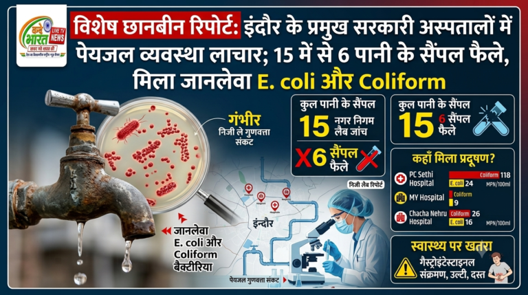 विशेष छानबीन रिपोर्ट: इंदौर के प्रमुख सरकारी अस्पतालों में पेयजल व्यवस्था लाचार; 15 में से 6 पानी के सैंपल फैले, मिला जानलेवा E. coli और Coliform