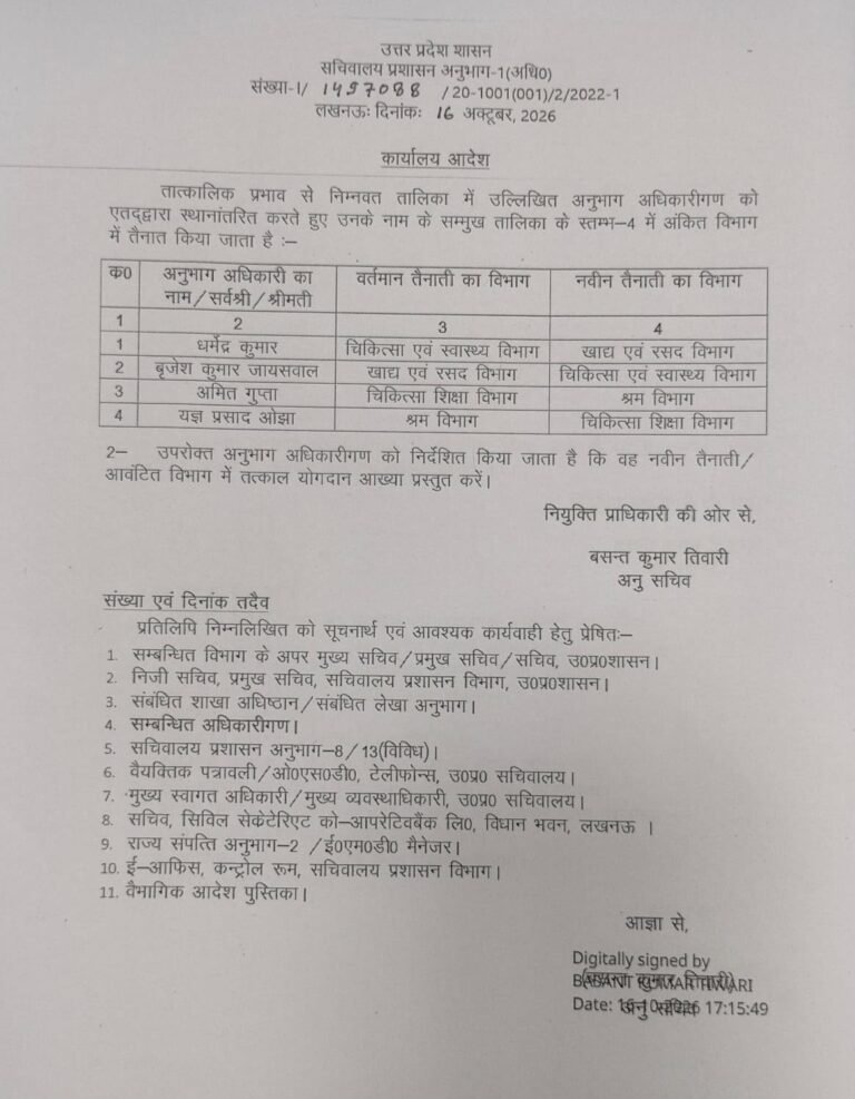 सचिवालय सेवा के 4 अनुभाग अधिकारियों के विभाग बदले सचिवालय प्रशासन विभाग ने चार अनुभाग
