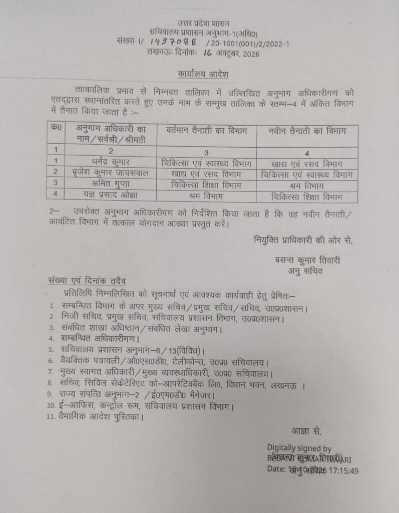 सचिवालय सेवा के 4 अनुभाग अधिकारियों के विभाग बदले सचिवालय प्रशासन विभाग ने चार अनुभाग 1 सचिवालय सेवा के 4 अनुभाग अधिकारियों के विभाग बदले सचिवालय प्रशासन विभाग ने चार अनुभाग - MAHRAJGANJ, उत्तर प्रदेश