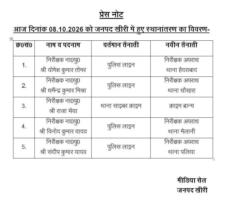 खीरी पुलिस विभाग में बड़ा फेरबदल, कई निरीक्षकों और उपनिरीक्षकों के तबादले गोला, हैदराबाद, मैलानी, पलिया समेत विभिन्न थानों में बदली जिम्मेदारियां
