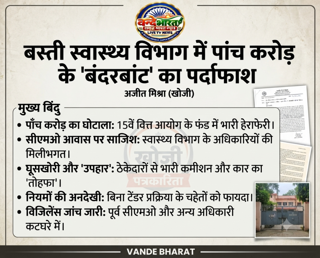 पाँच करोड़ के बजट में हेराफेरी: 15वें वित्त आयोग के तहत सीएचसी और पीएचसी के लिए आने वाले उपकरणों व सामानों के फंड में बड़ा घोटाला सामने आया है। 1 पाँच करोड़ के बजट में हेराफेरी: 15वें वित्त आयोग के तहत सीएचसी और पीएचसी के लिए आने वाले उपकरणों व सामानों के फंड में बड़ा घोटाला सामने आया है। - BASTI, उत्तर प्रदेश