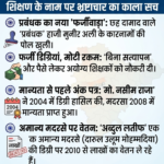बस्ती के कप्तानगंज स्थित मदरसा दारुल उलूम अहले सुन्नत फैजुन्नबी के प्रबंधक हाजी मुनीर अली (जिन्हें ‘छह दामाद वाले प्रबंधक’ कहा जाता है) का बड़ा फर्जीवाड़ा उजागर