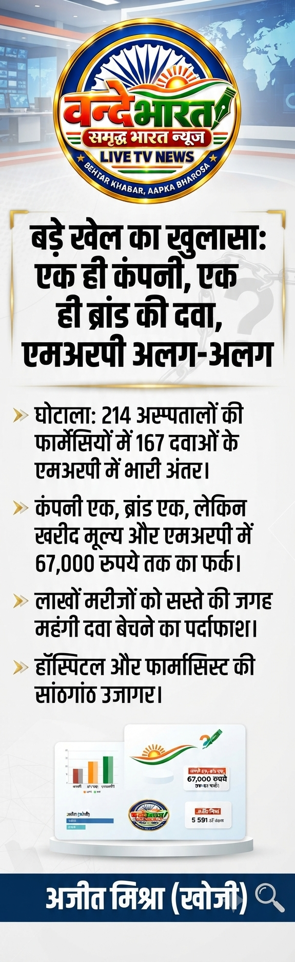 बड़े खेल का खुलासा: एक ही कंपनी और एक ही ब्रांड की दवा की एमआरपी अलग-अलग अस्पतालों में अलग-अलग पाई गई।