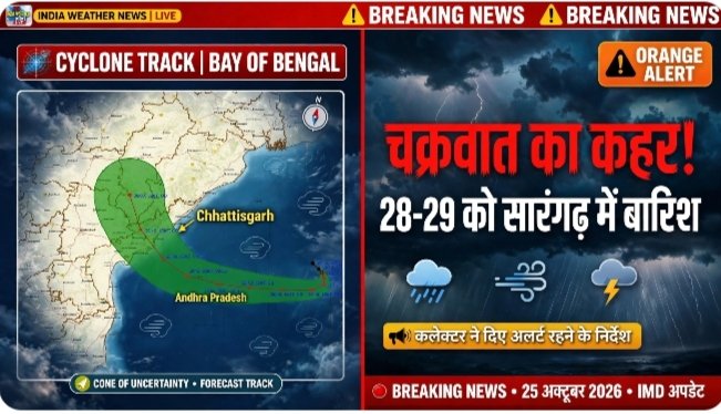 चक्रवात का असर : 28,29 अक्टूबर को सारंगढ़-बिलाईगढ़ में बारिश की संभावना, जिला प्रशासन अलर्ट