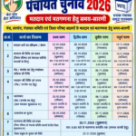 पाली जिले में 2 चरणों में होंगे पंचायतीराज चुनावः बैलेट पेपर से सरपंच, EVM से जिला परिषद-पंचायत समिति के लिए होगी वोटिंग,