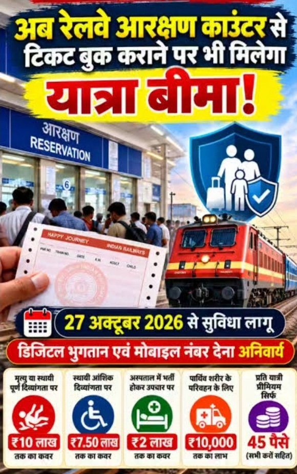 रेलवे आरक्षण काउंटर से टिकट बुक करने पर यात्रा में यात्रियों को बीमा की सुविधा उपलब्ध होगी