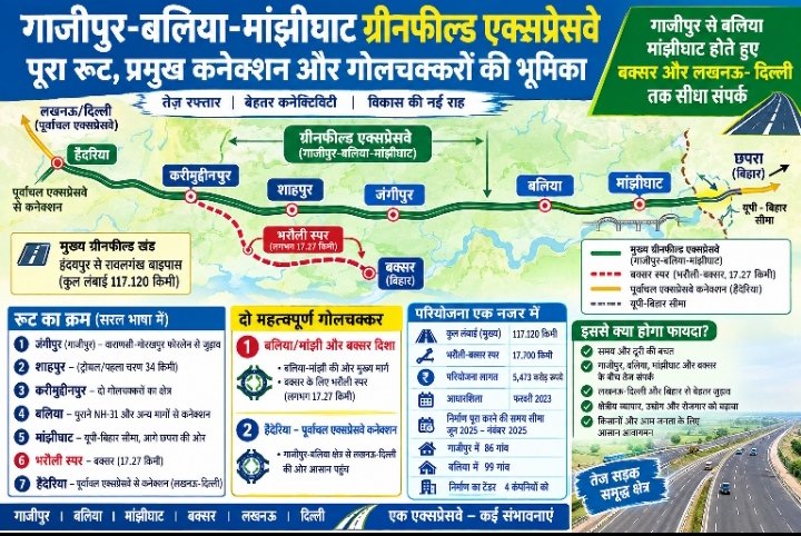 जंगीपुर से शाहपुर तक ग्रीनफील्ड एक्सप्रेसवे पर ट्रायल शुरू, 18-20 मिनट में पूरी हो रही 34 किमी दूरी