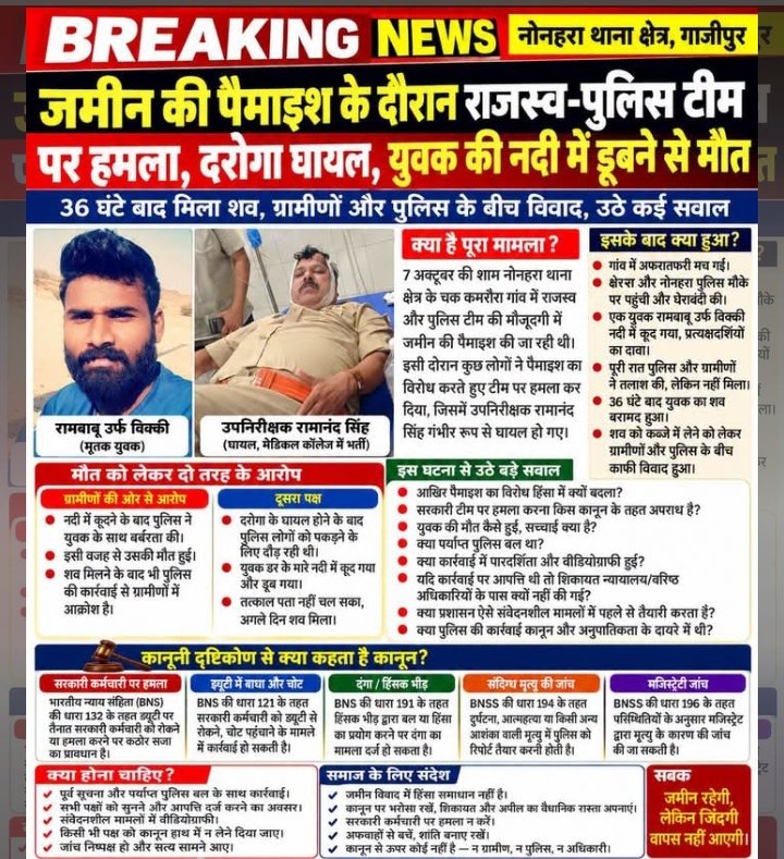 गाजीपुर: जमीन का विवाद बना मातम की वजह, कमरौरा की घटना ने खड़े किए गंभीर सवाल