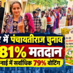 उदयपुर में पंचायतीराज चुनाव: पहले चरण में 63.81% मतदान, नाई में सबसे ज्यादा 79 फीसदी वोटिंग